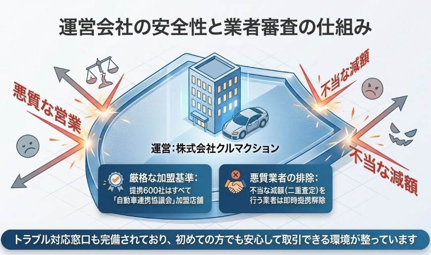 車買取イカプラの評判・口コミ