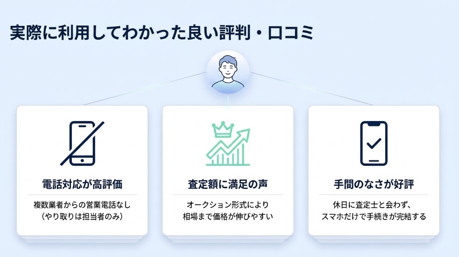 カチエックス車買取の評判・口コミ