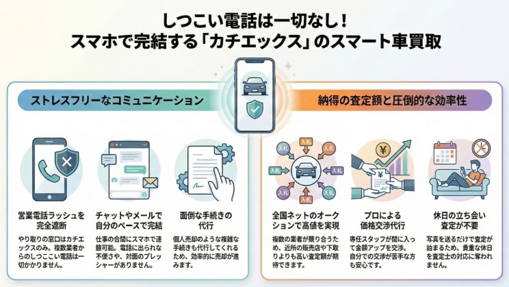 カチエックス車買取の評判・口コミ