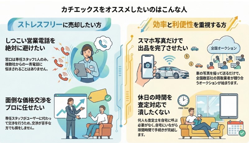 カチエックス車買取の口コミ・評判