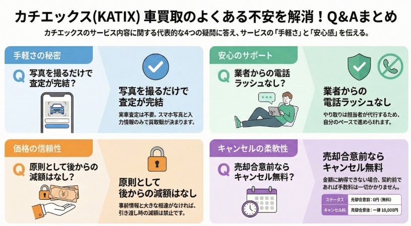 カチエックス車買取の評判・口コミ