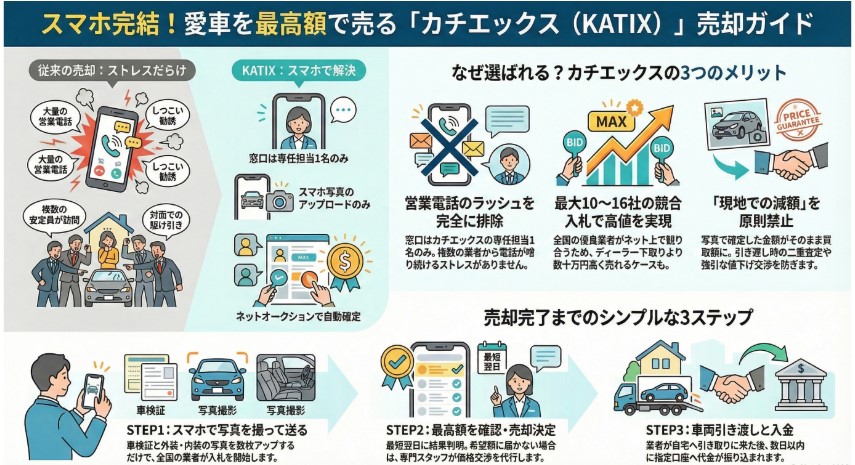 カチエックス車買取の評判・口コミ