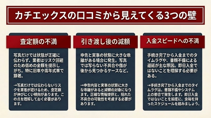 カチエックス車買取の評判・口コミ