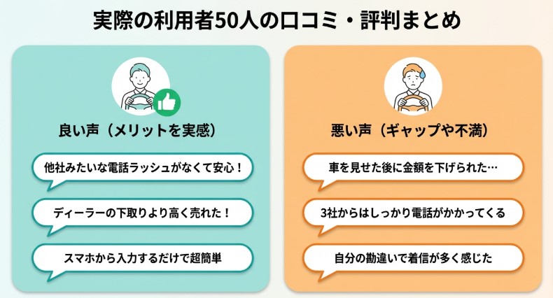 MOTA車買取の評判・口コミ