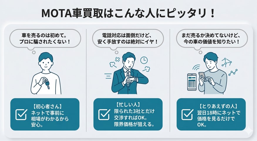 MOTA車買取の評判・口コミ（オススメな人画像）