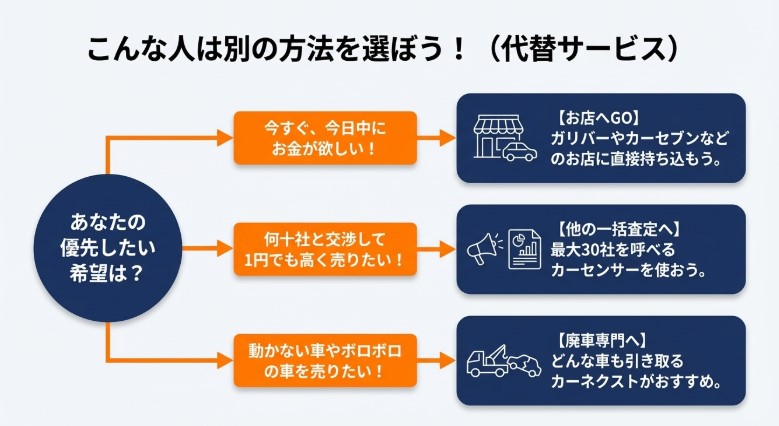 MOTA車買取の評判・口コミ