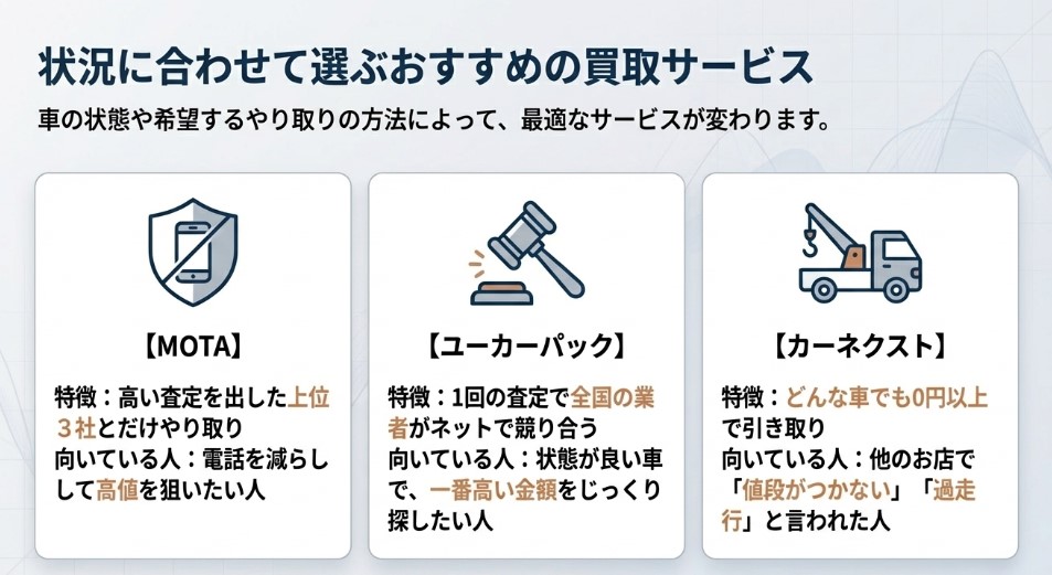 10年落ちの日産ノートのおすすめ買取サービス