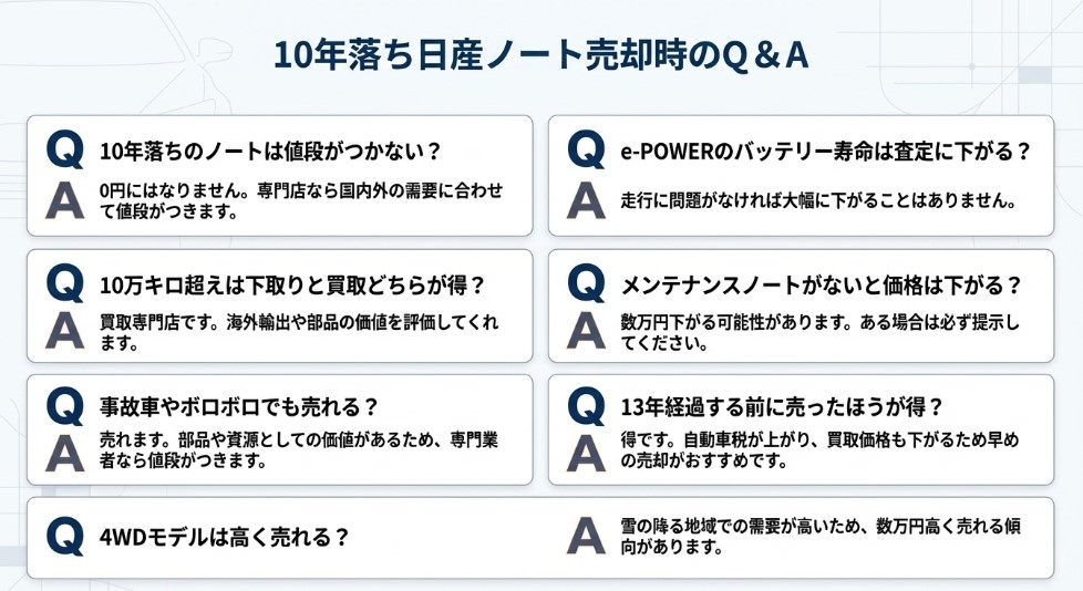 10年落ちの日産ノートのよくある質問