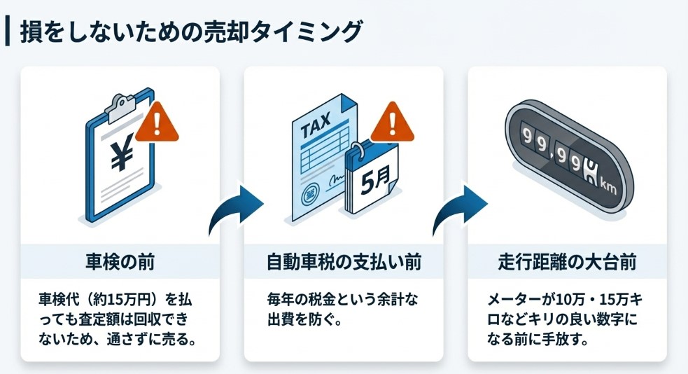 10万キロ超えのプリウスの売却タイミング