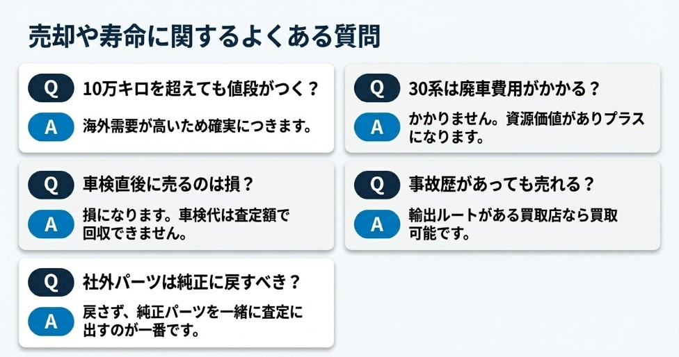 10万キロ超えのプリウスの寿命や買取についてのよくある質問