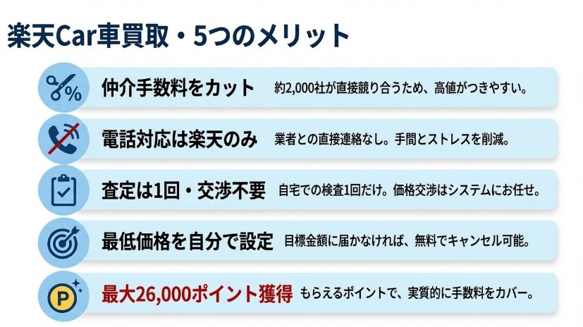 楽天Car車買取の評判・口コミ