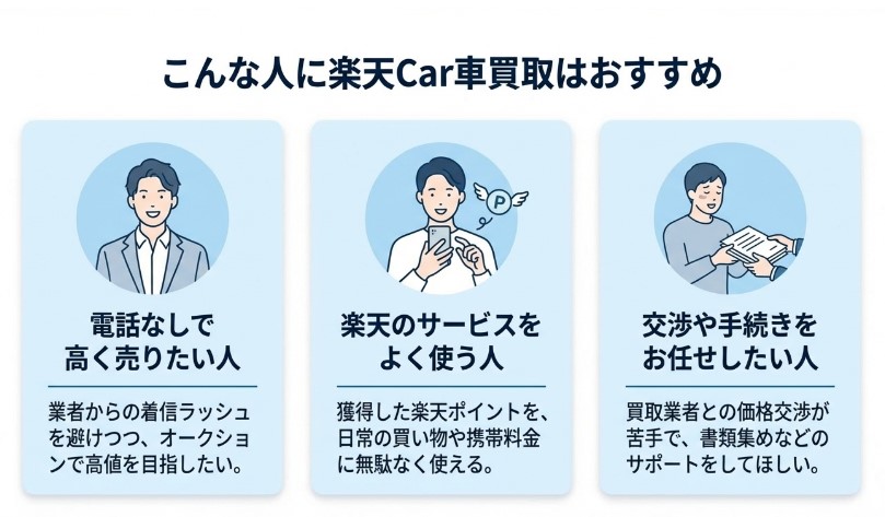 楽天Car車買取の評判・口コミ