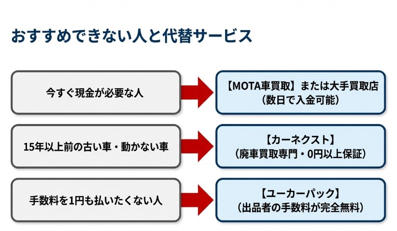 楽天Car車買取の評判・口コミ