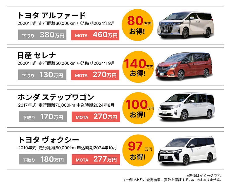 motaの買取査定実績表