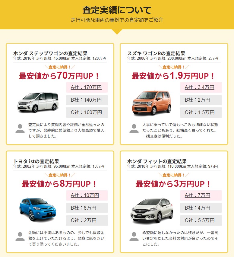 セルトレ車買取の評判・買取