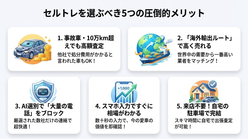 セルトレ車買取の評判・口コミ