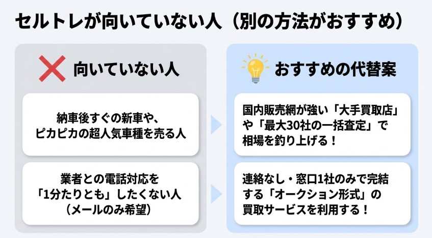 セルトレ車買取の評判・口コミ