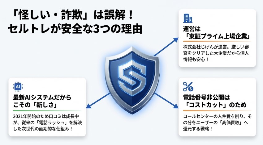 セルトレ車買取の評判・口コミ