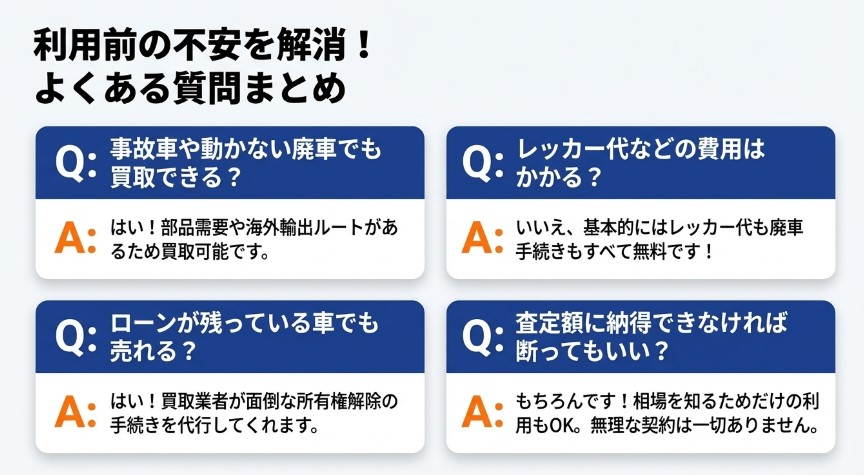 セルトレ車買取の評判・口コミ