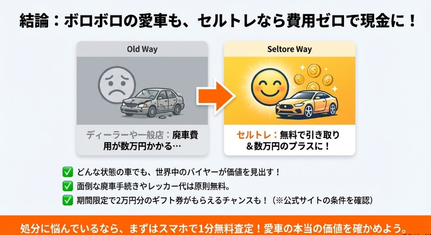 セルトレ車買取の評判・口コミ