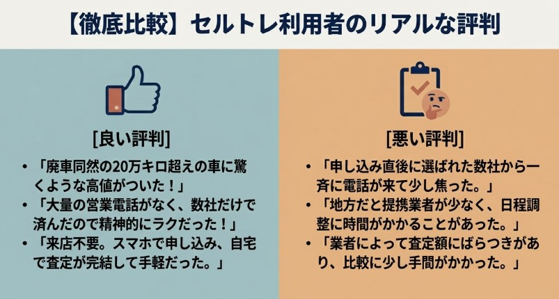 セルトレ車買取の評判・口コミ