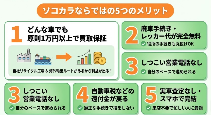 クルマ買取ソコカラの評判・口コミ