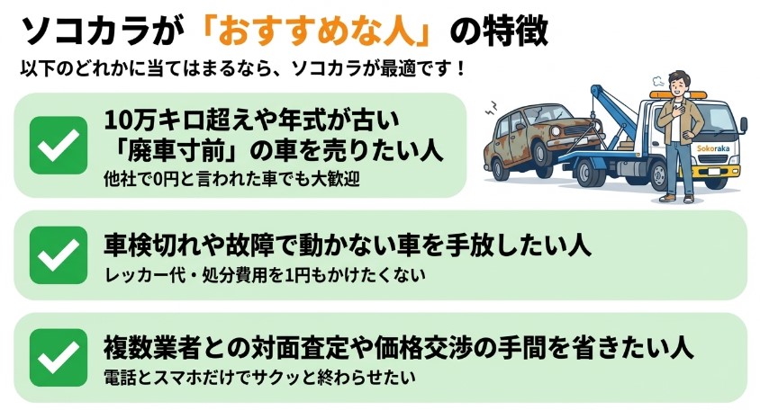 クルマ買取ソコカラの評判・口コミ