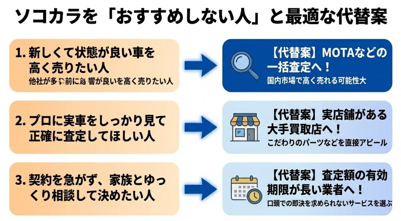クルマ買取ソコカラの評判・口コミ