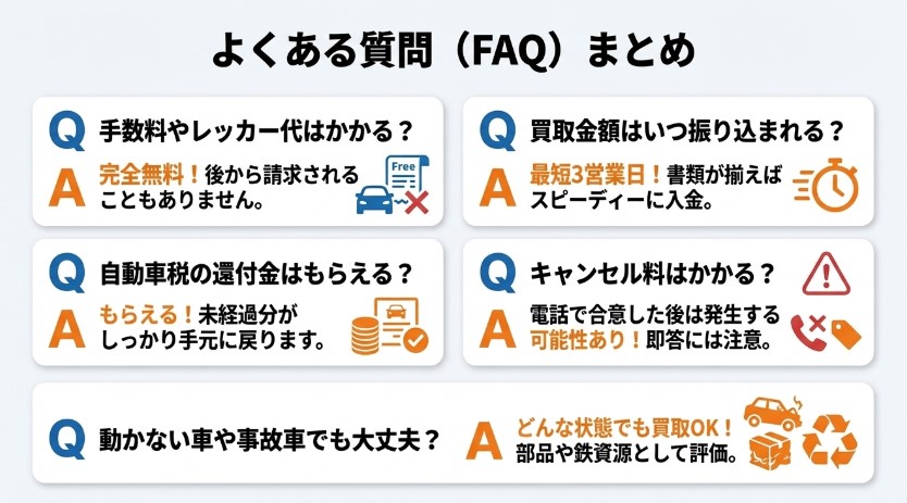 クルマ買取ソコカラの評判・口コミ