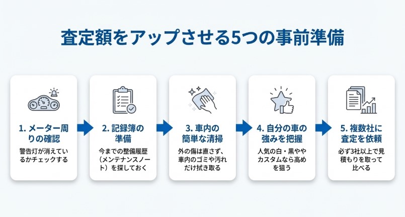 10年落ちのタントの査定額をアップさせる方法
