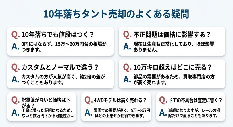 10年落ちのタントの売却についてのよくある質問