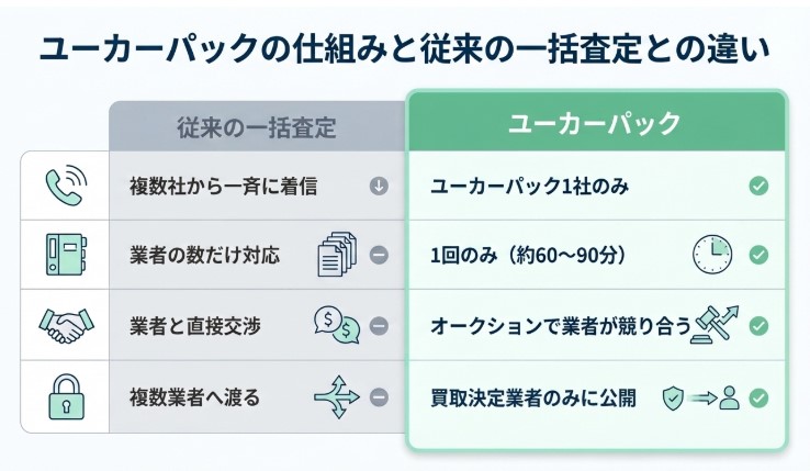 ユーカーパックの評判・口コミ記事画像