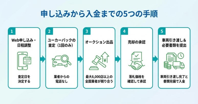ユーカーパックの評判・口コミ記事画像