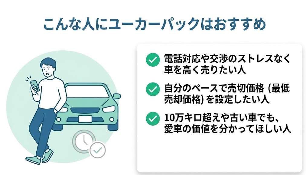 ユーカーパックの買取の評判・口コミ