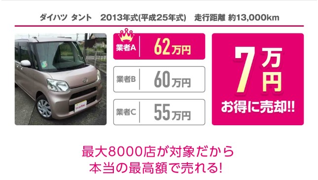 ユーカーパックの買取の評判・口コミ