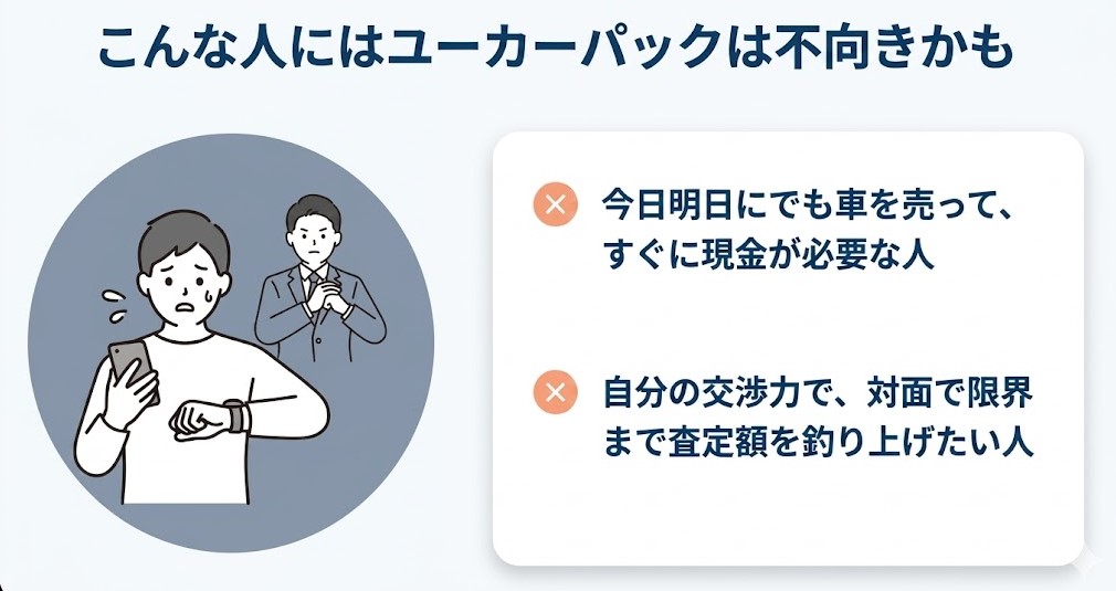 ユーカーパックの買取の評判・口コミ