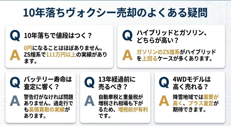 ヴォクシー10年落ちの買取についてのよくある質問