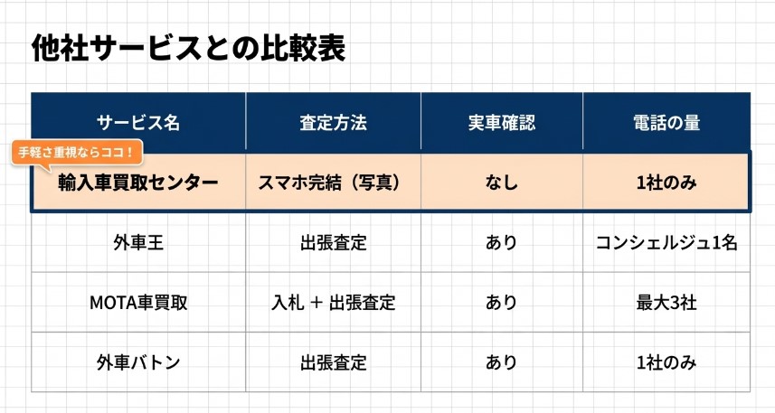 輸入車買取センターの評判・口コミ
