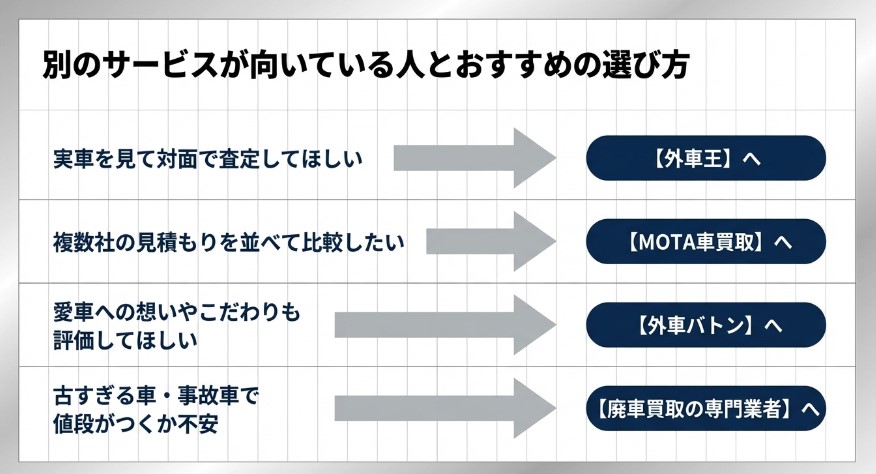 輸入車買取センターの評判・口コミ