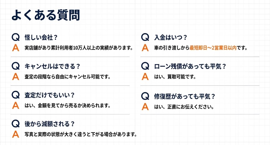 輸入車買取センターの評判・口コミ