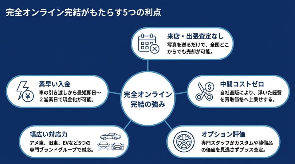 輸入車買取センターの評判・口コミ