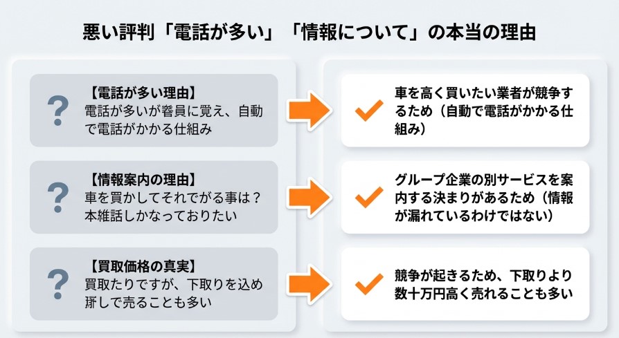 ズバット車買取比較の評判・口コミ