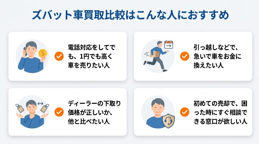 ズバット車買取比較の評判・口コミ