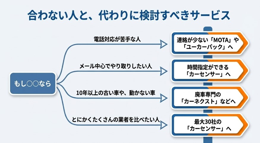 ズバット車買取比較の評判・口コミ