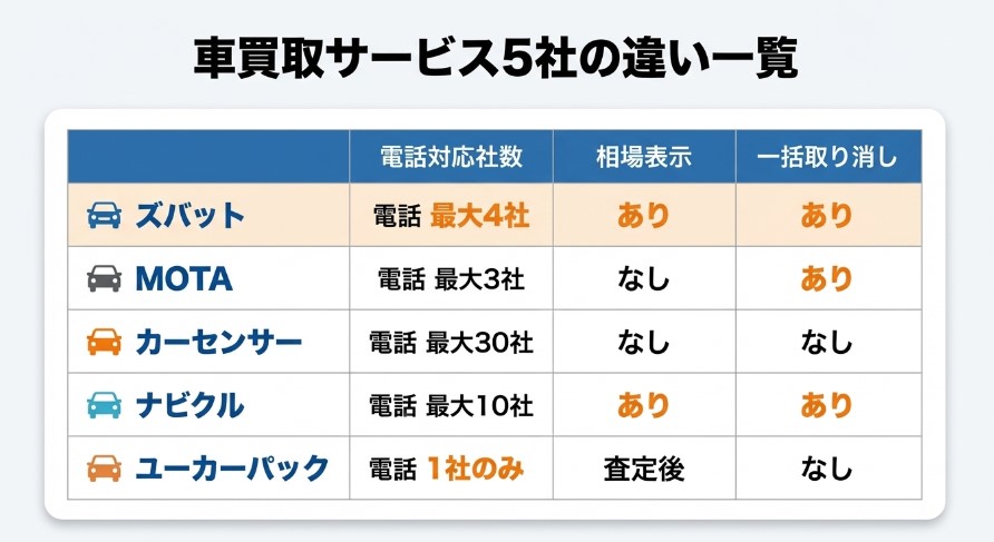 ズバット車買取比較の評判・口コミ
