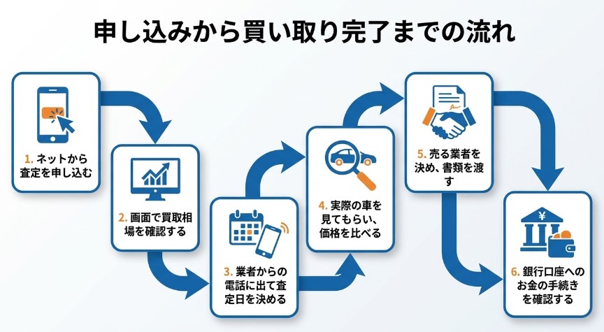 ズバット車買取比較の評判・口コミ