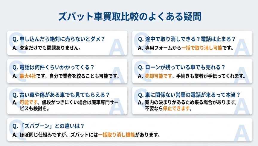 ズバット車買取比較の評判・口コミ