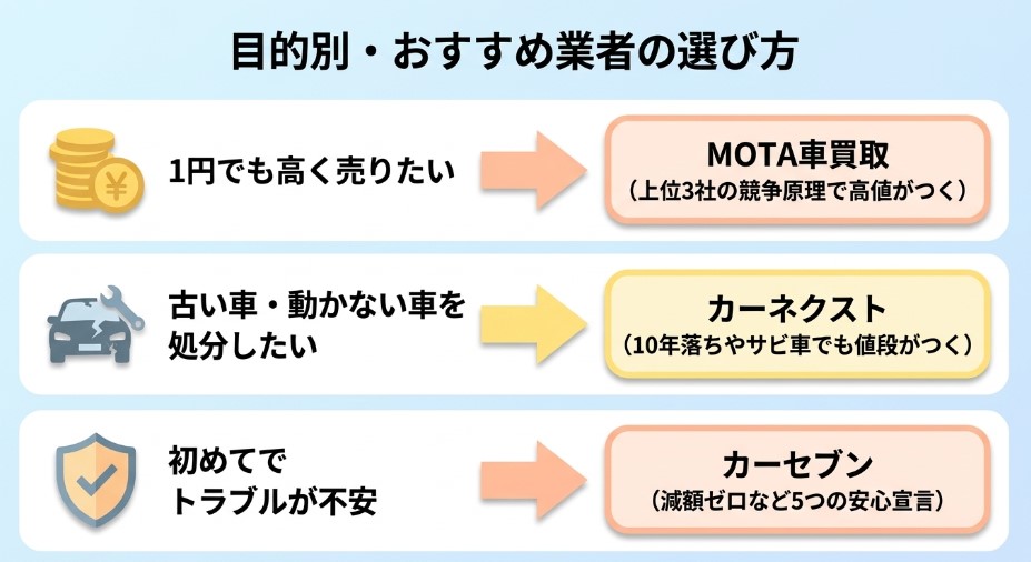 秋田で車を売却する際のおすすめ業者15選ランキング記事