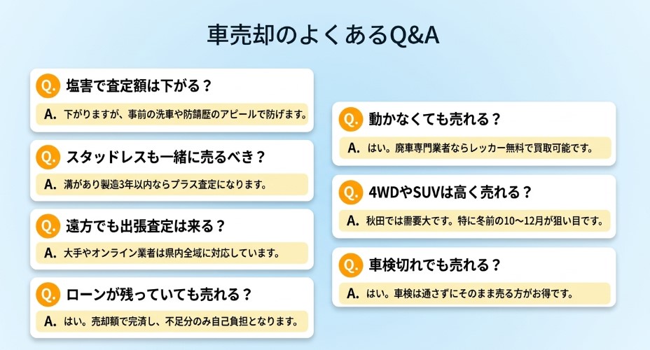 秋田で車を売却する際のおすすめ業者15選ランキング記事