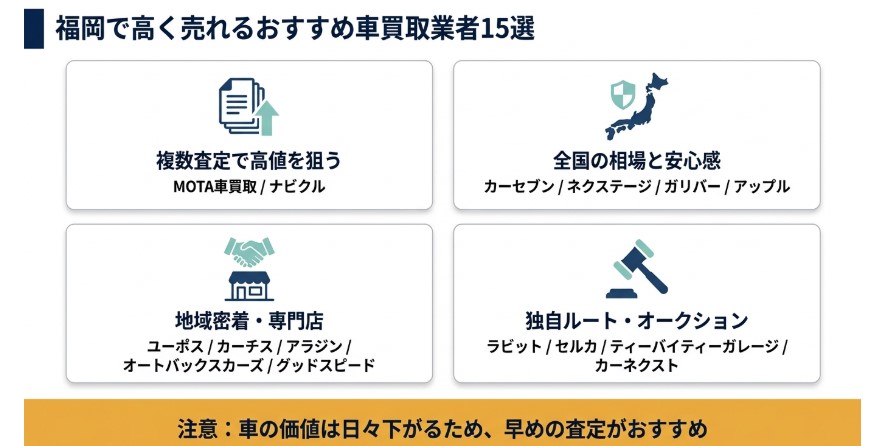 福岡で車を売却する際のおすすめ業者15選ランキング記事